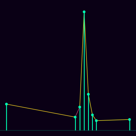 Spirograph > mode_spectrum