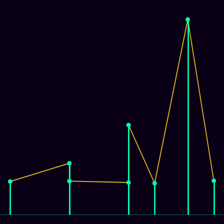 Spirograph > mode_spectrum