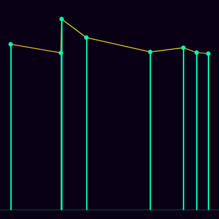 Spirograph > mode_spectrum