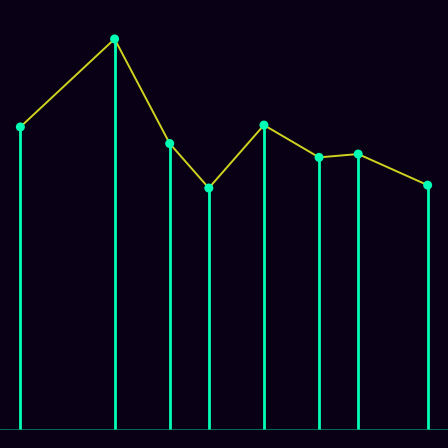 Spirograph > mode_spectrum