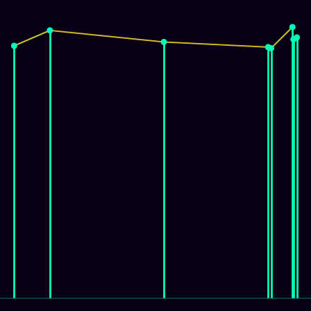 Spirograph > mode_spectrum