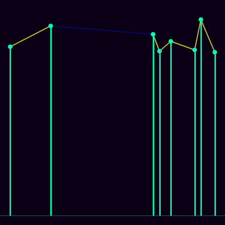 Spirograph > mode_spectrum