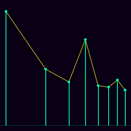 Spirograph > mode_spectrum
