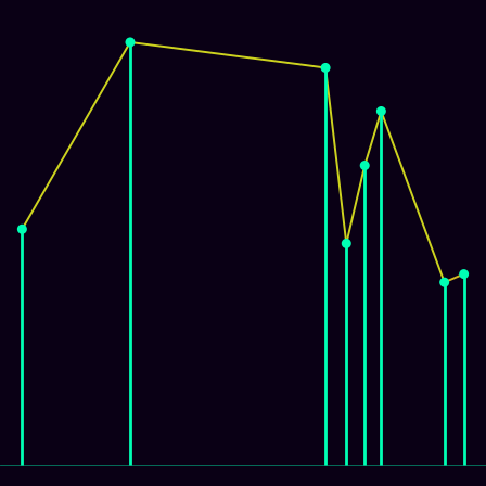 Spirograph > mode_spectrum