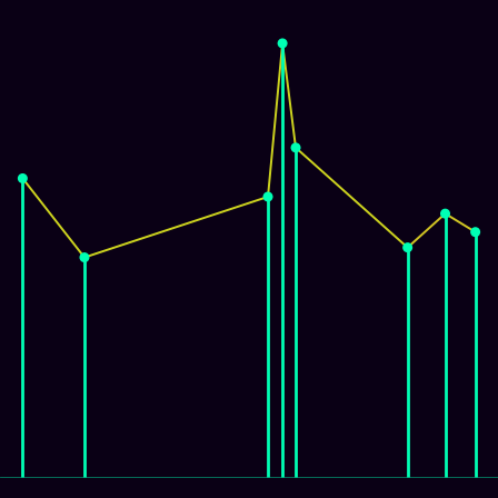 Spirograph > mode_spectrum
