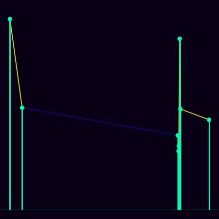 Spirograph > mode_spectrum