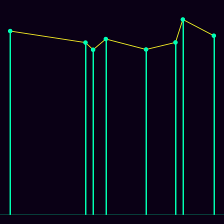 Spirograph > mode_spectrum