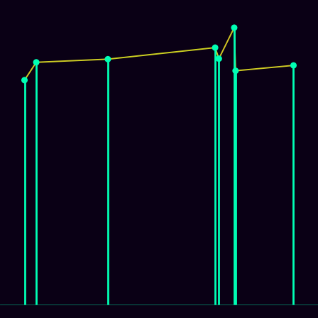 Spirograph > mode_spectrum
