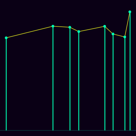 Spirograph > mode_spectrum