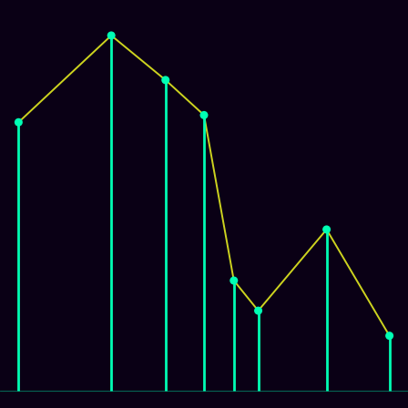 Spirograph > mode_spectrum