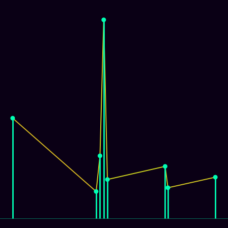 Spirograph > mode_spectrum