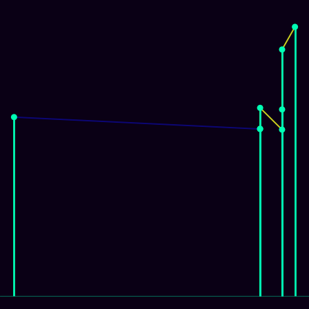 Spirograph > mode_spectrum