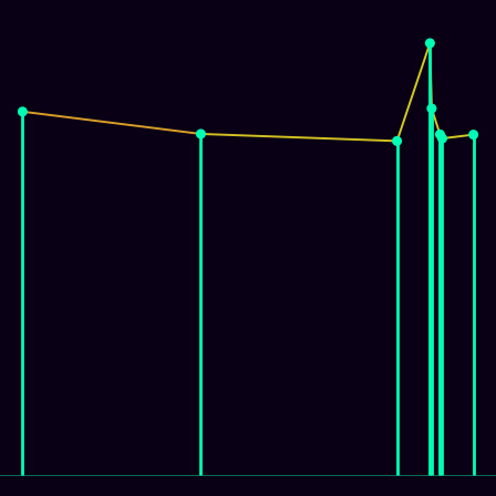 Spirograph > mode_spectrum