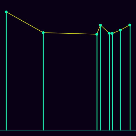 Spirograph > mode_spectrum