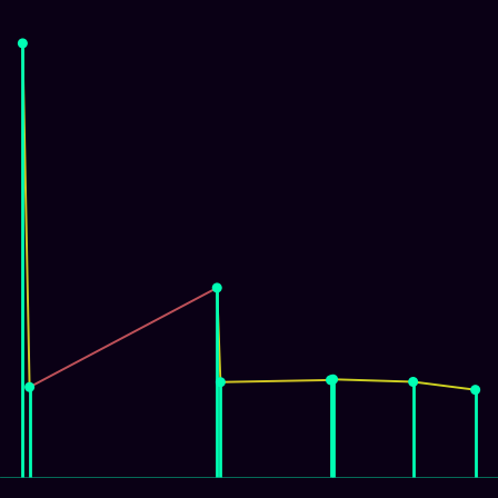 Spirograph > mode_spectrum