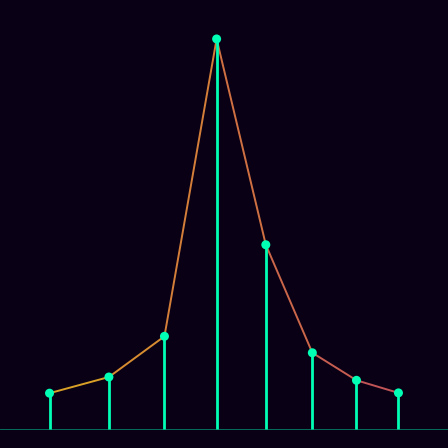 Spirograph > mode_spectrum