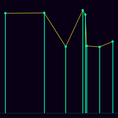 Spirograph > mode_spectrum