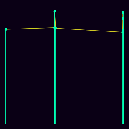 Spirograph > mode_spectrum