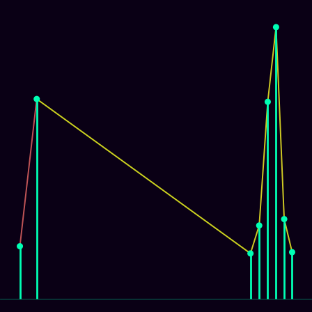 Spirograph > mode_spectrum