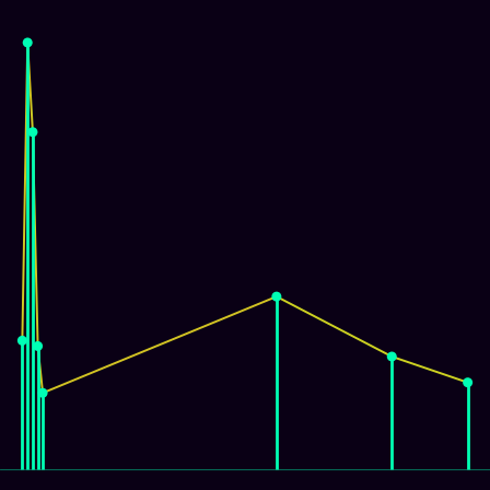 Spirograph > mode_spectrum