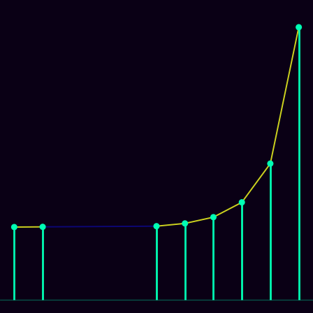 Spirograph > mode_spectrum