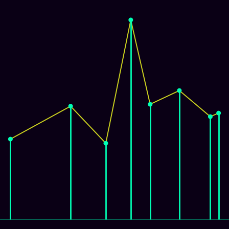 Spirograph > mode_spectrum