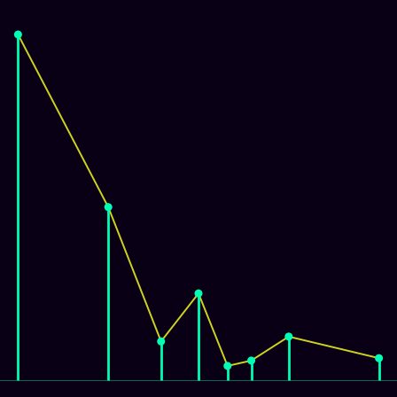 Spirograph > mode_spectrum