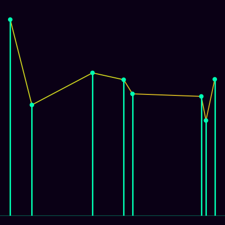 Spirograph > mode_spectrum