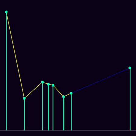 Spirograph > mode_spectrum