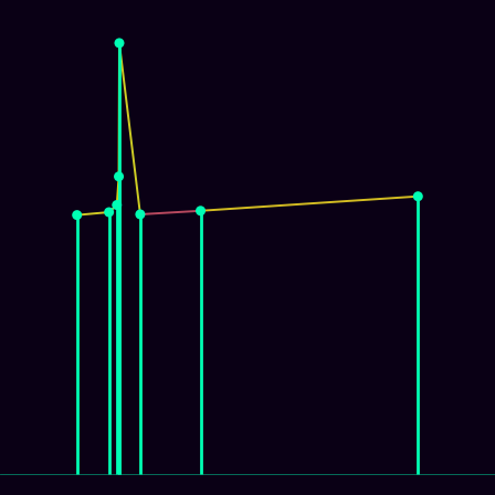 Spirograph > mode_spectrum
