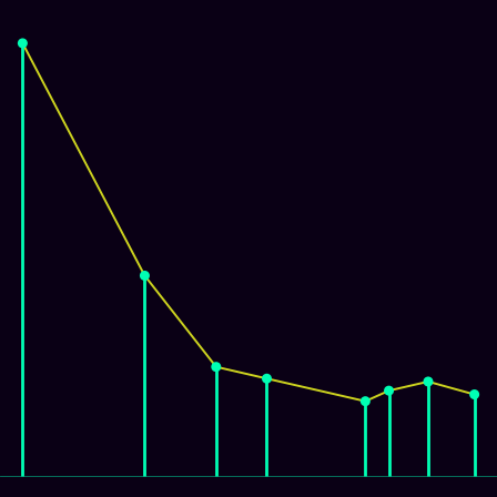 Spirograph > mode_spectrum