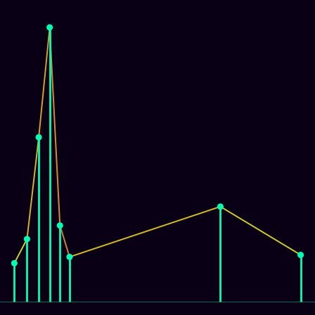 Spirograph > mode_spectrum