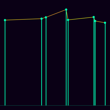 Spirograph > mode_spectrum
