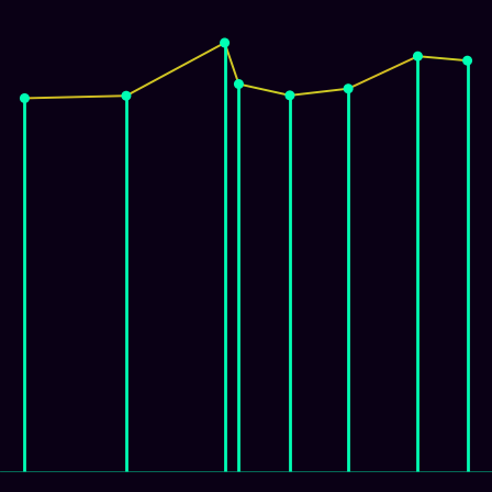 Spirograph > mode_spectrum