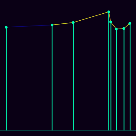 Spirograph > mode_spectrum