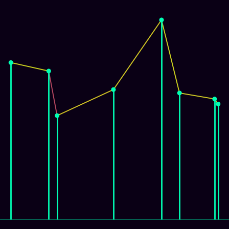 Spirograph > mode_spectrum