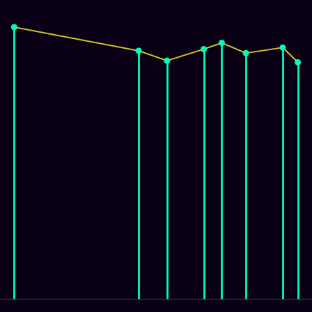 Spirograph > mode_spectrum