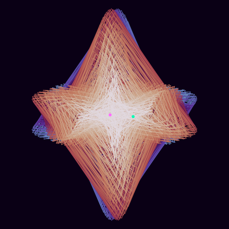 Spirograph > phasor_trajectory