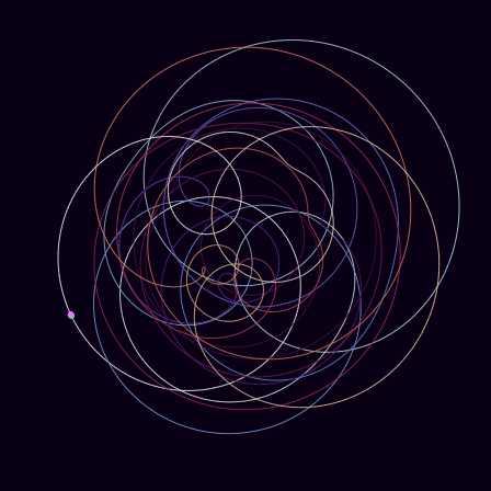 Spirograph > phasor_trajectory