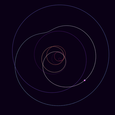 Spirograph > phasor_trajectory
