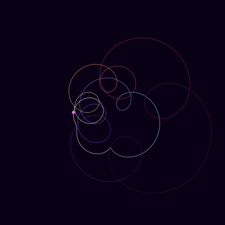 Spirograph > phasor_trajectory