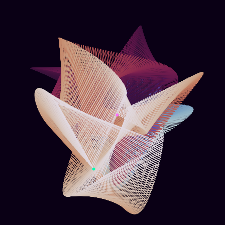 Spirograph > phasor_trajectory