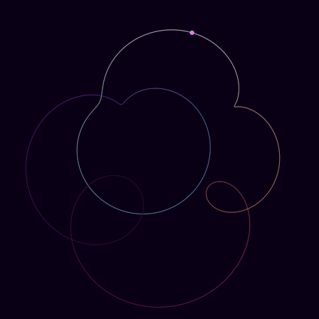 Spirograph > phasor_trajectory