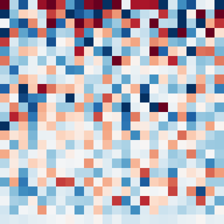 Symplectic > flux_grid