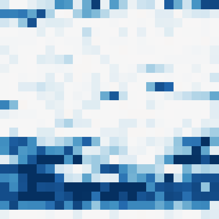Symplectic > flux_grid