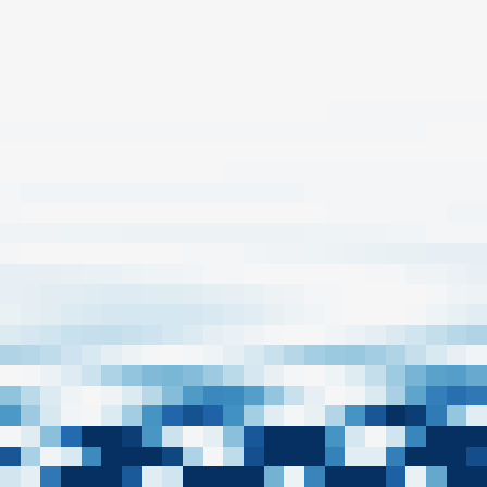 Symplectic > flux_grid