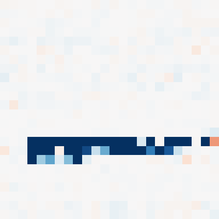 Symplectic > flux_grid