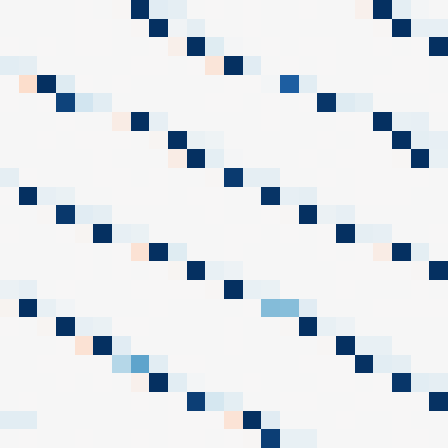 Symplectic > flux_grid