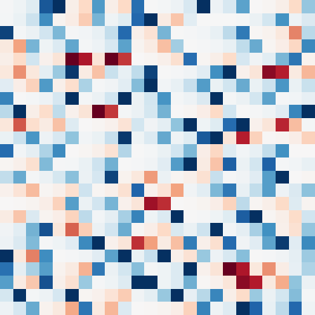 Symplectic > flux_grid