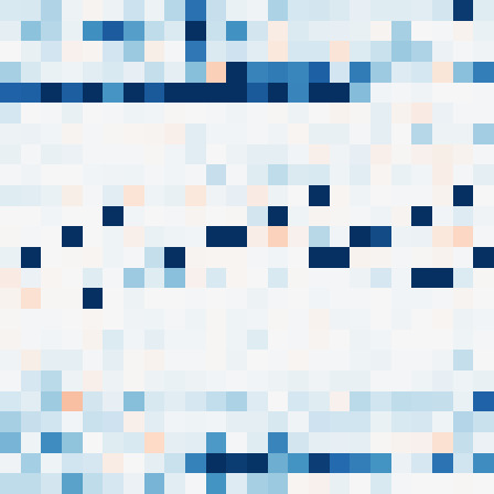 Symplectic > flux_grid